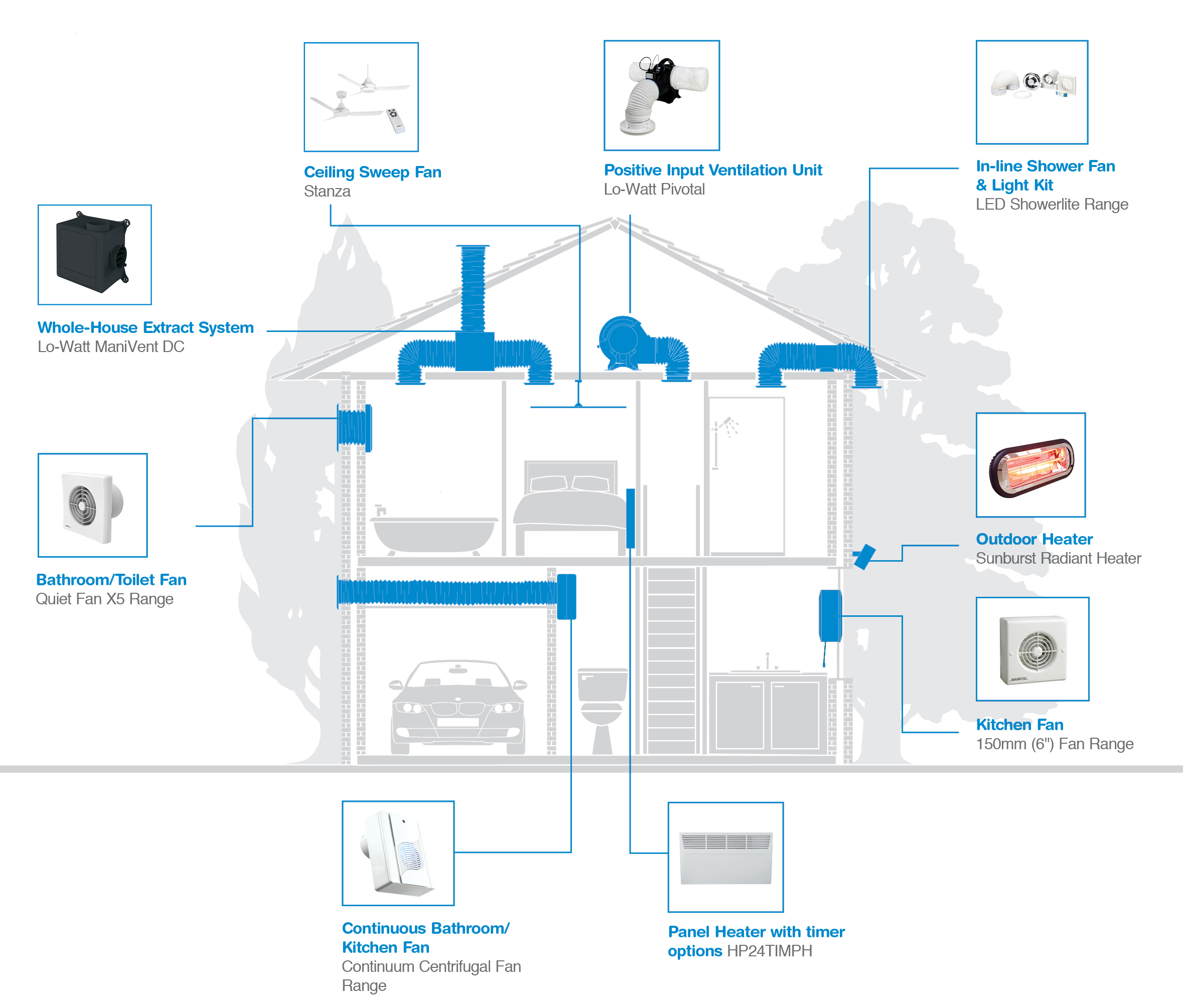 ventilation fan