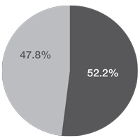 Lower Middle Quartile