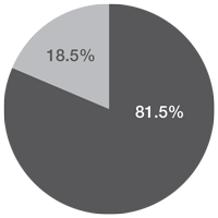 Upper Quartile